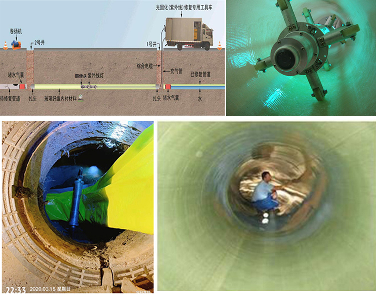 宁津UV-CIPP内衬修复