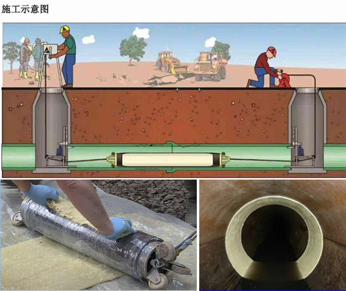 宁津管道局部点状修复